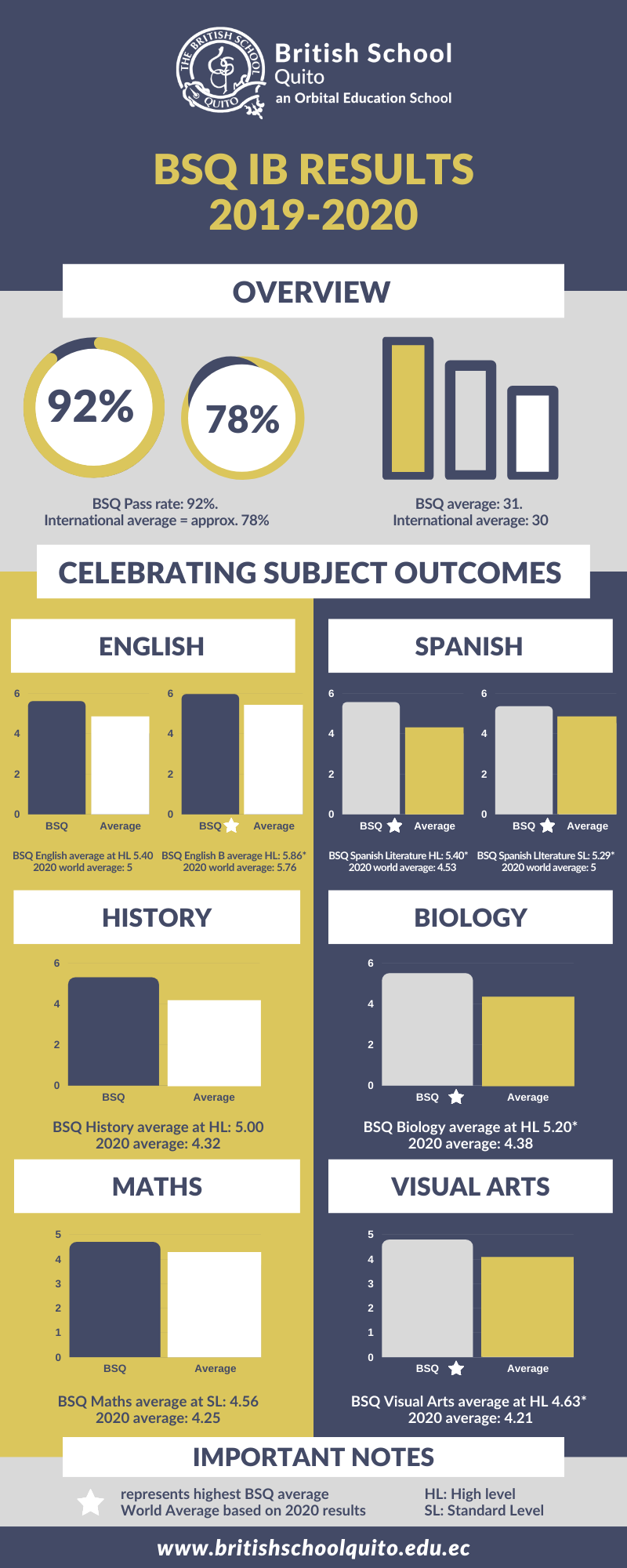 IB Results 2020 final draft