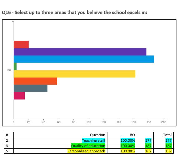 Newsletter excel areas orig