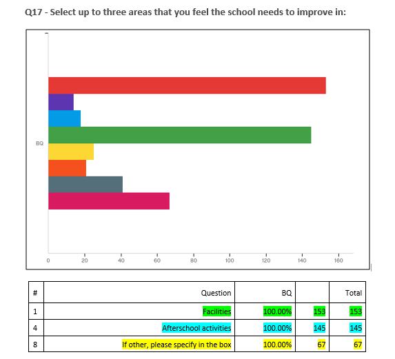 Newsletter improve areas orig