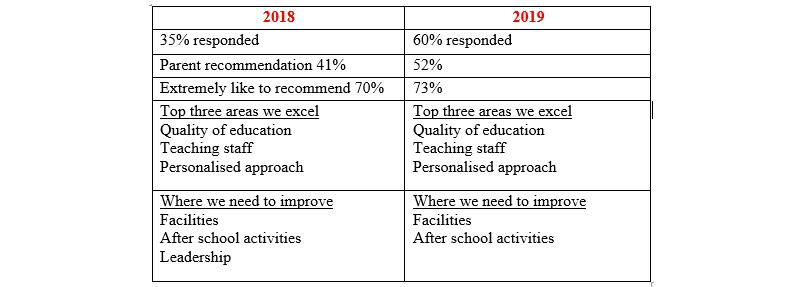Newsletter pa survey orig