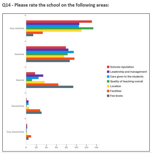 Newsletter school rating orig
