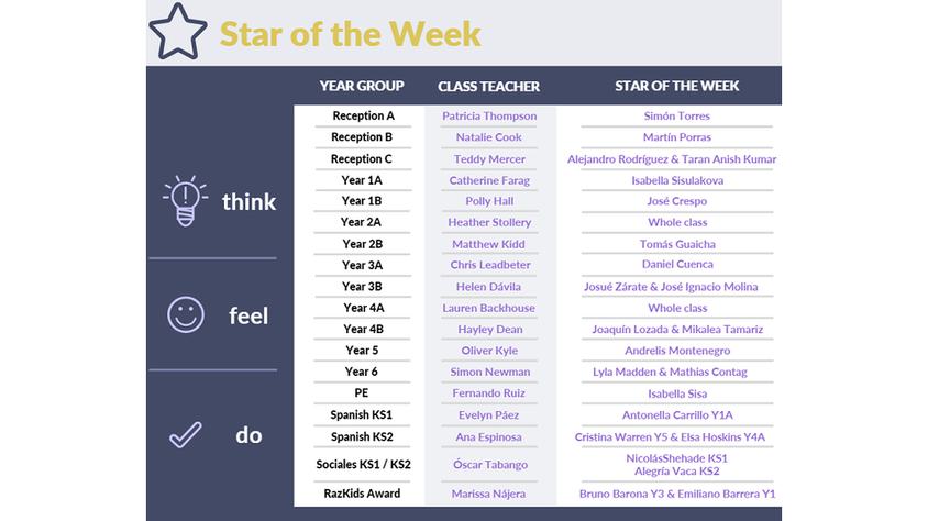 Star of the week newsletter15 2